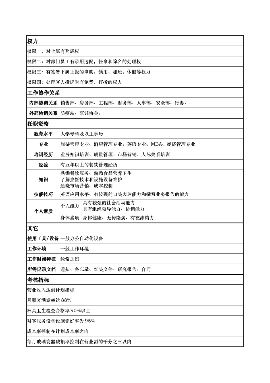 酒店餐饮部部门经理岗位说明书_第2页