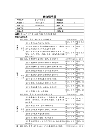 电气管理员岗位说明书B
