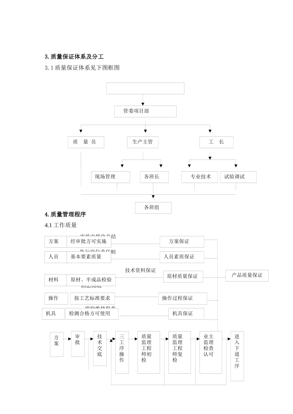 亮化工程项目的施工组织(范本)_第2页
