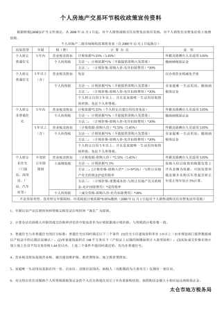 个人房地产交易环节税收政策宣传资料