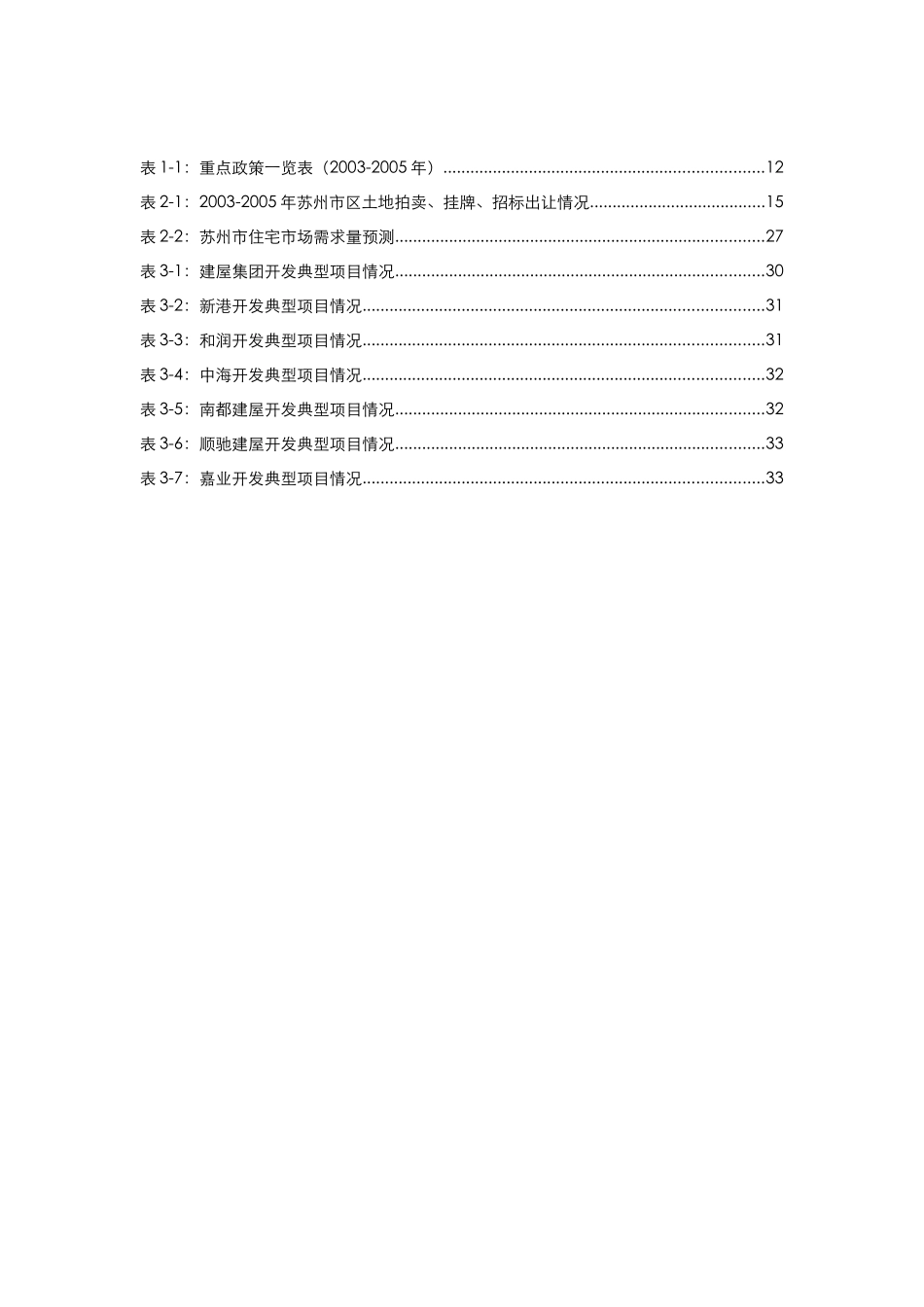 苏州房地产投资环境分析_第3页