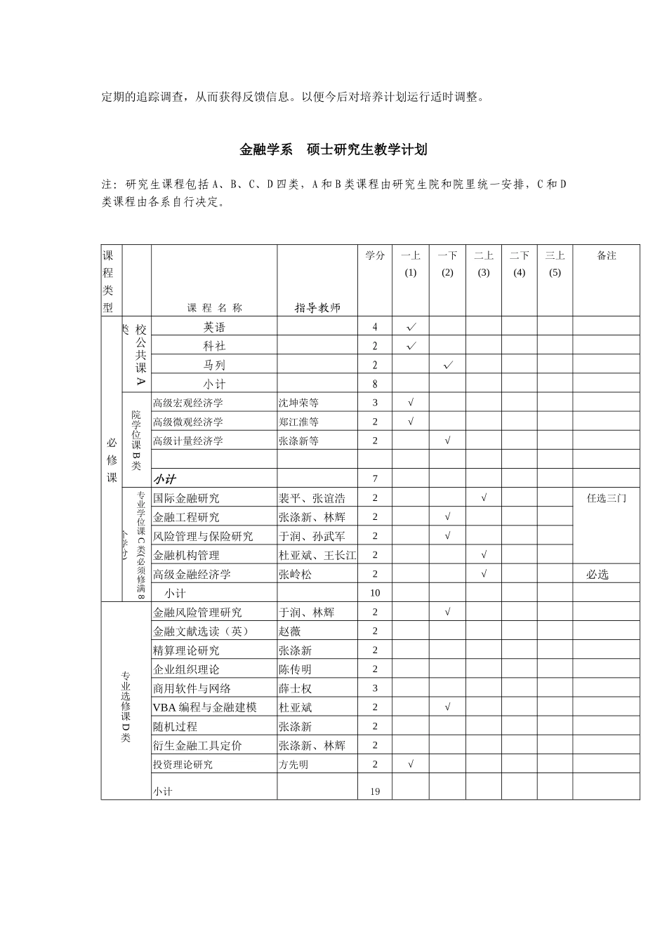 西南财经金融学研究生培养方案_第3页