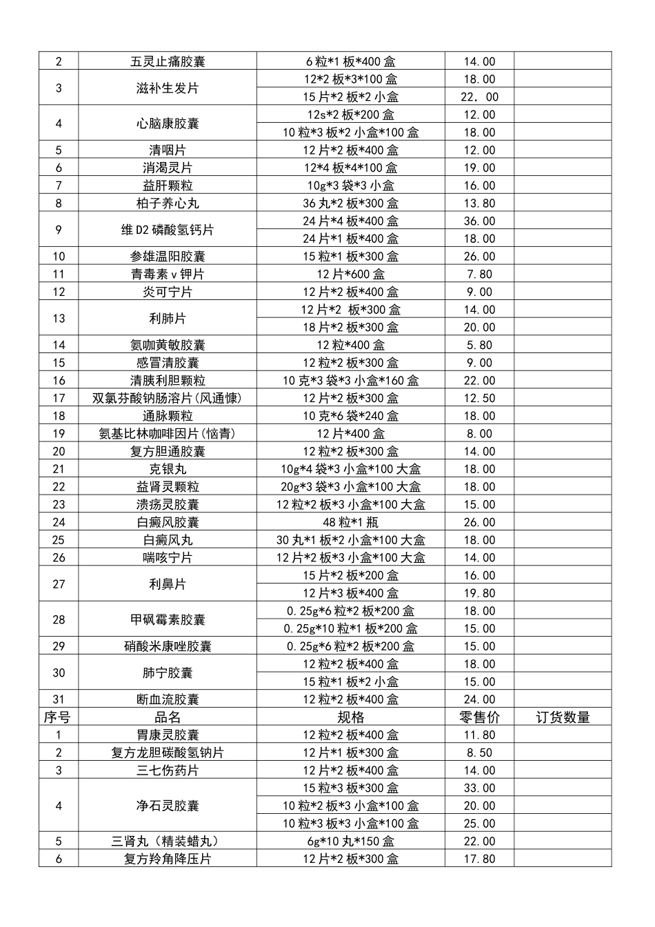 银诺克药业有限公司完美终端产品目录_第2页