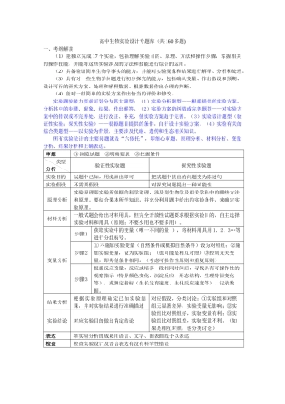 高中生物实验设计专题库(共160多题)