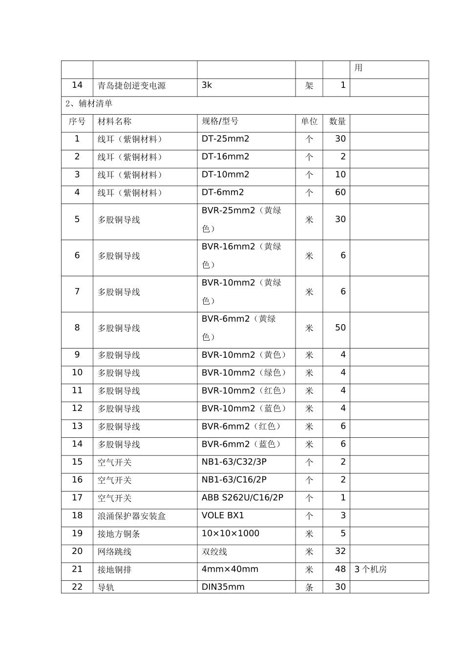 载波、通信机房二次设备防雷工程施工方案_第2页