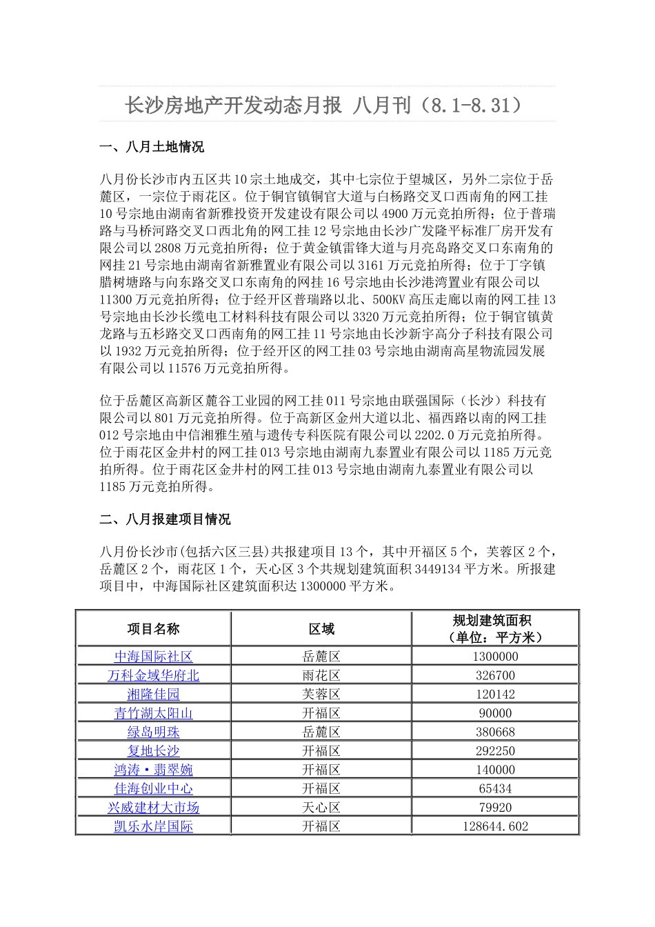 XXXX年8月长沙房地产项目开发报建动态月报4页_第1页