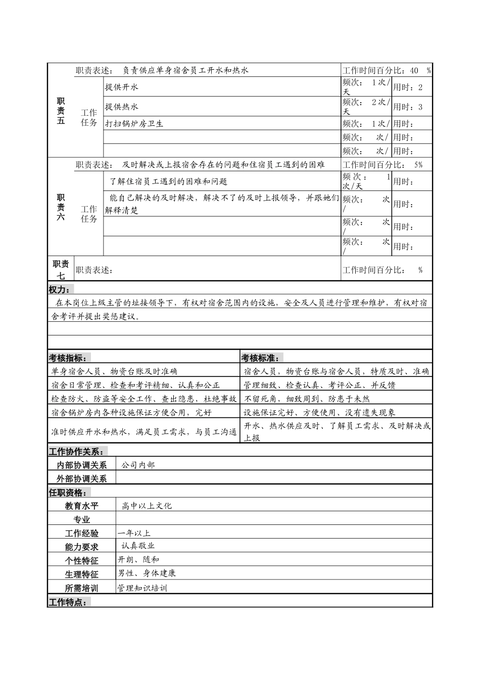 某服装生产企业综合办宿舍管理员职位说明书_第2页