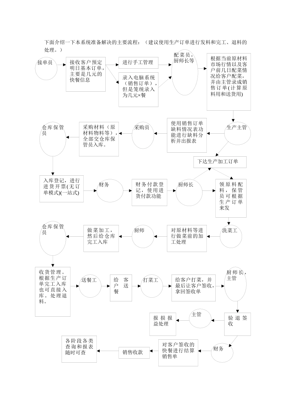 某餐饮公司业务解决方案_第3页