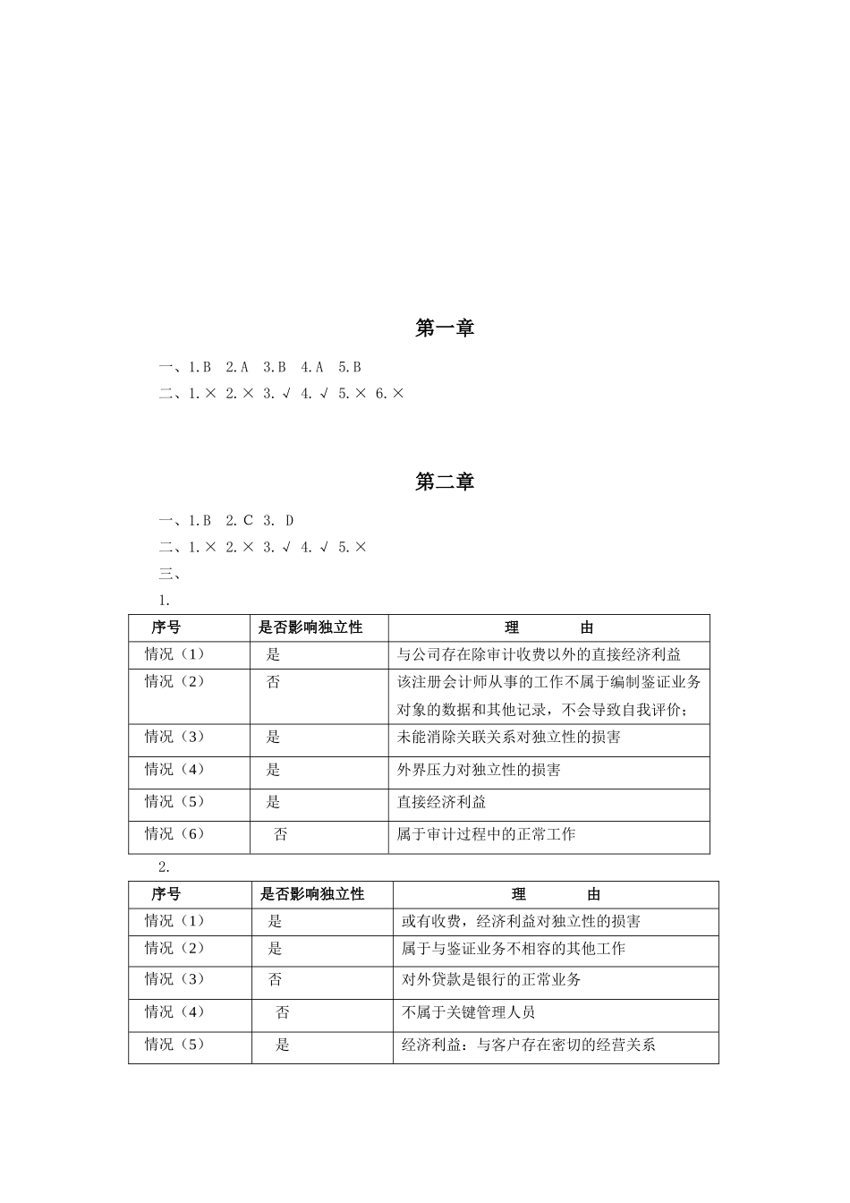 《审计学原理与实务》第2版 第3次印刷 自我测试题参考答案_第2页