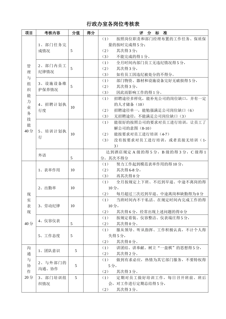 酒店各岗位考核细则_第1页