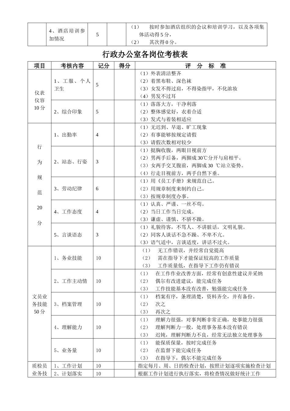 酒店各岗位考核细则_第2页