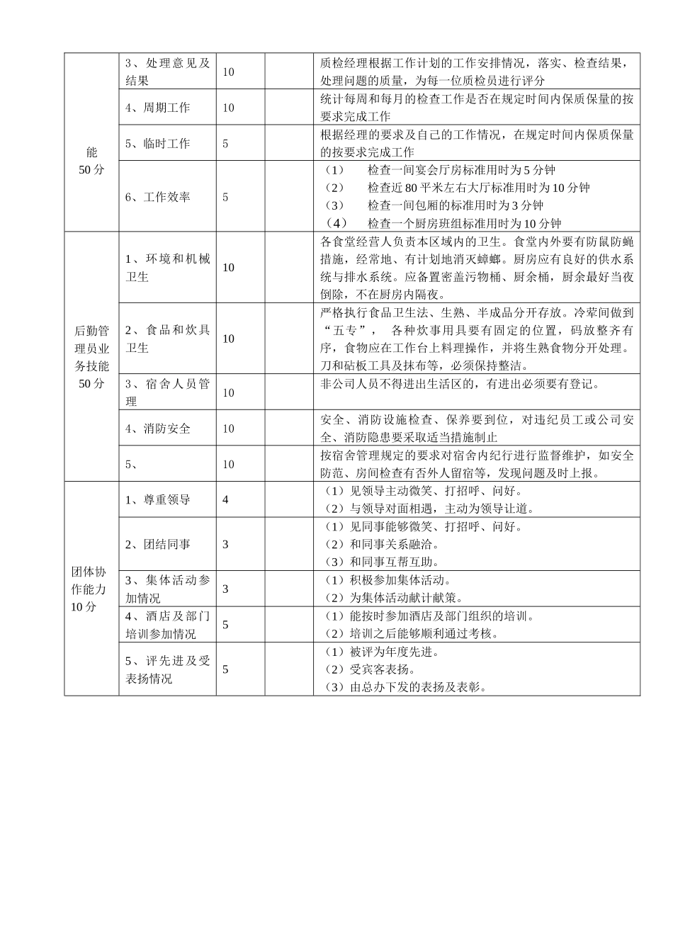 酒店各岗位考核细则_第3页