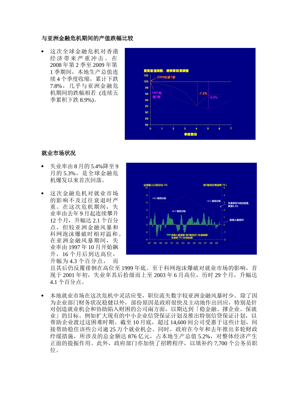 与亚洲金融危机期间的产值跌幅比较_第2页