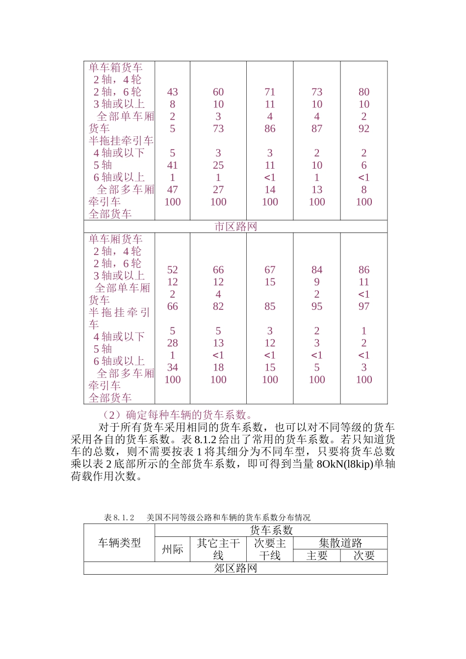 美国地沥青学会AI沥青路面设计方法(DOC47页)_第3页