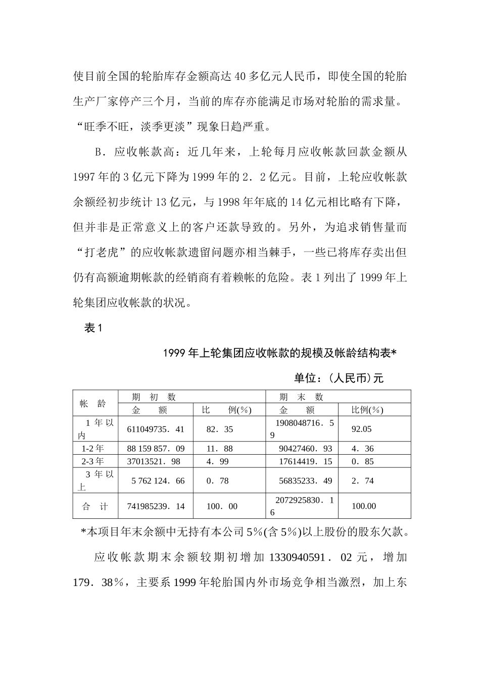 上海轮胎橡胶应收帐款管理案例_第3页