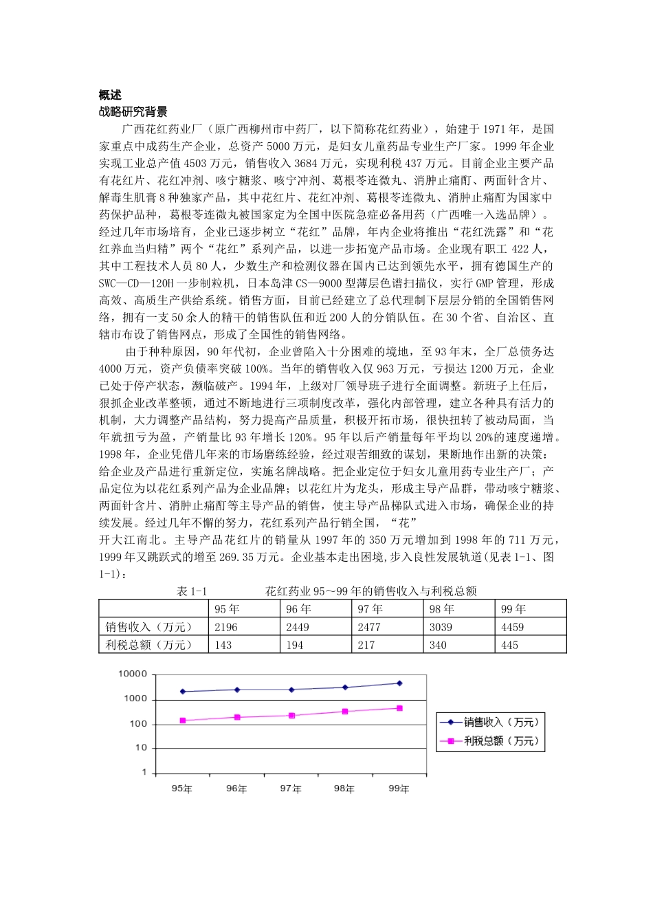 ey广西XX药业市场战略_第3页