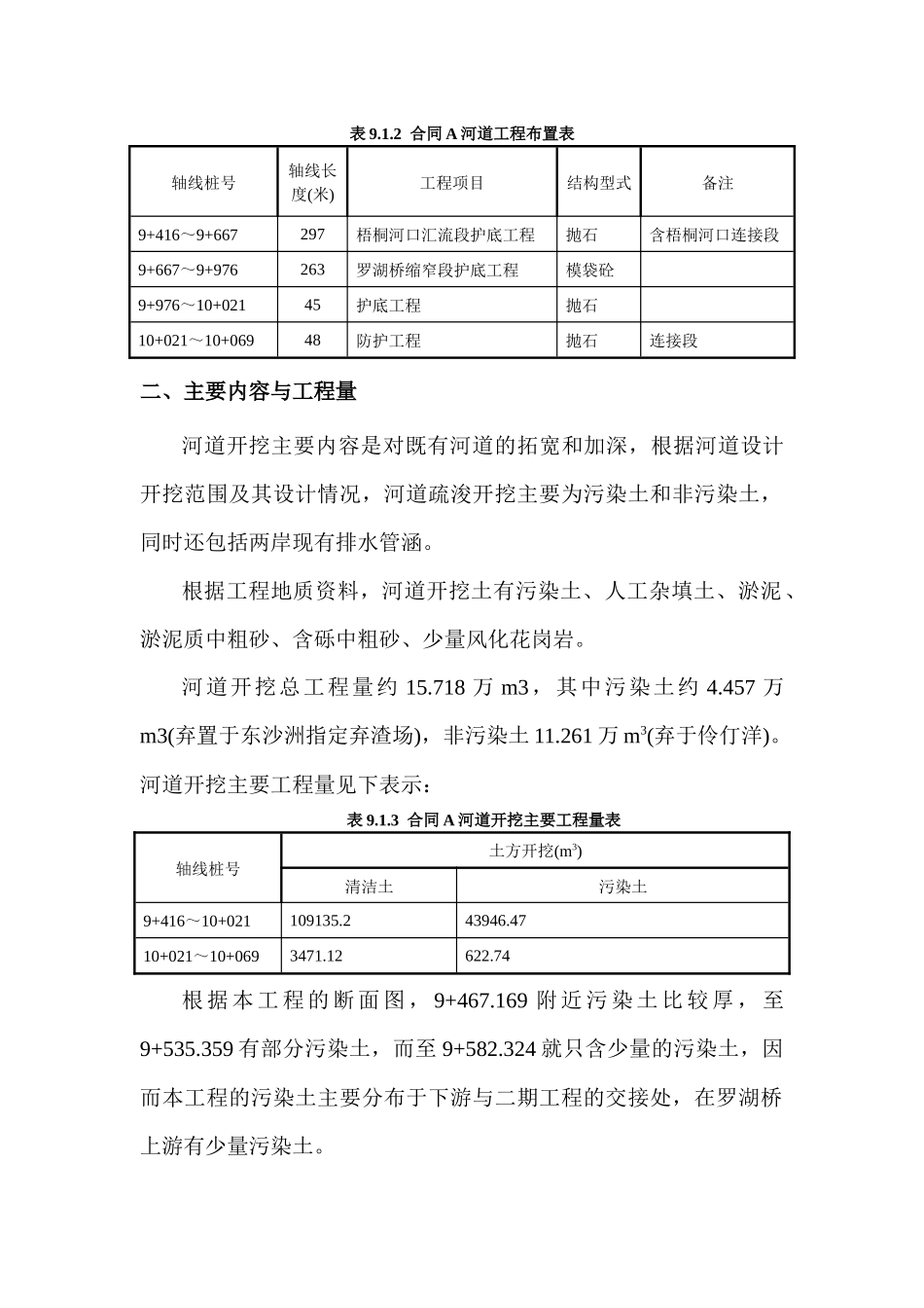 深圳河第三期疏浚工程施工组织设计_第2页