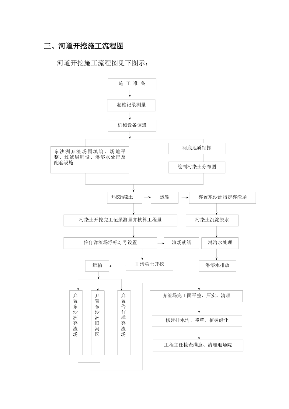 深圳河第三期疏浚工程施工组织设计_第3页