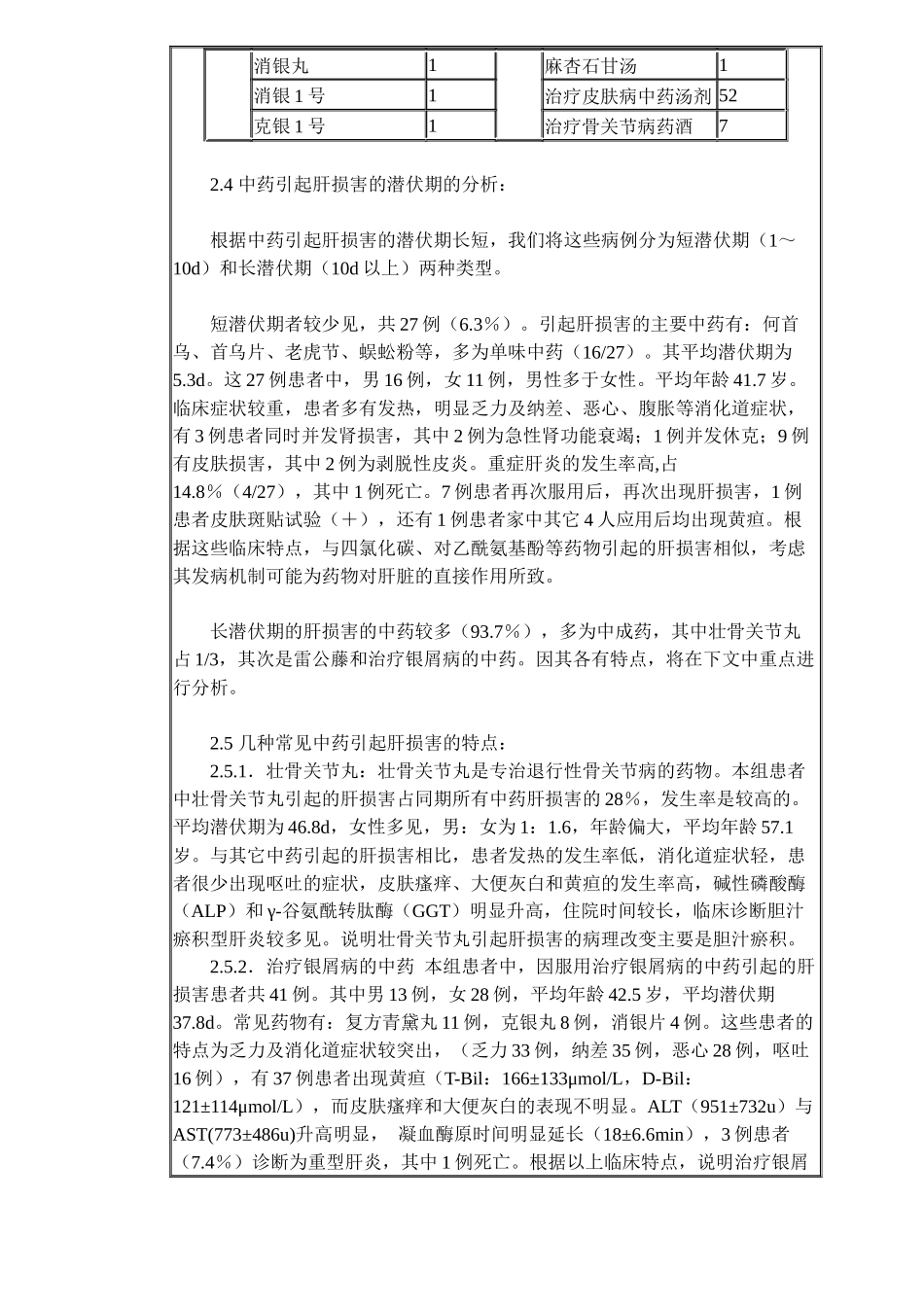 中药引起肝损害的调查分析(DOC6)(1)_第3页