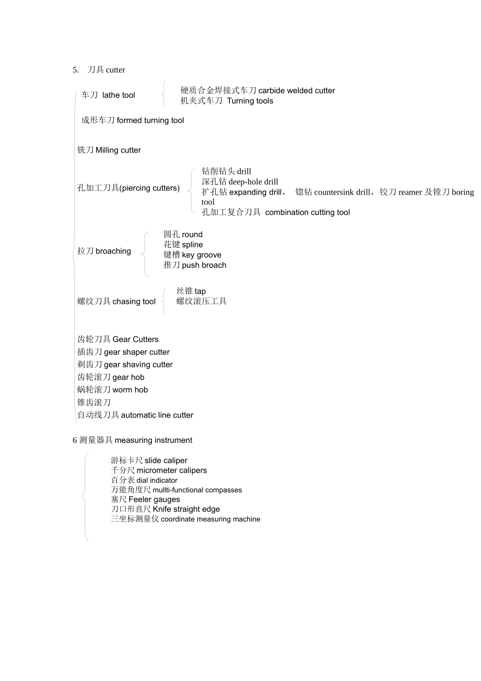 机械制造常用词汇(dwens)_第3页