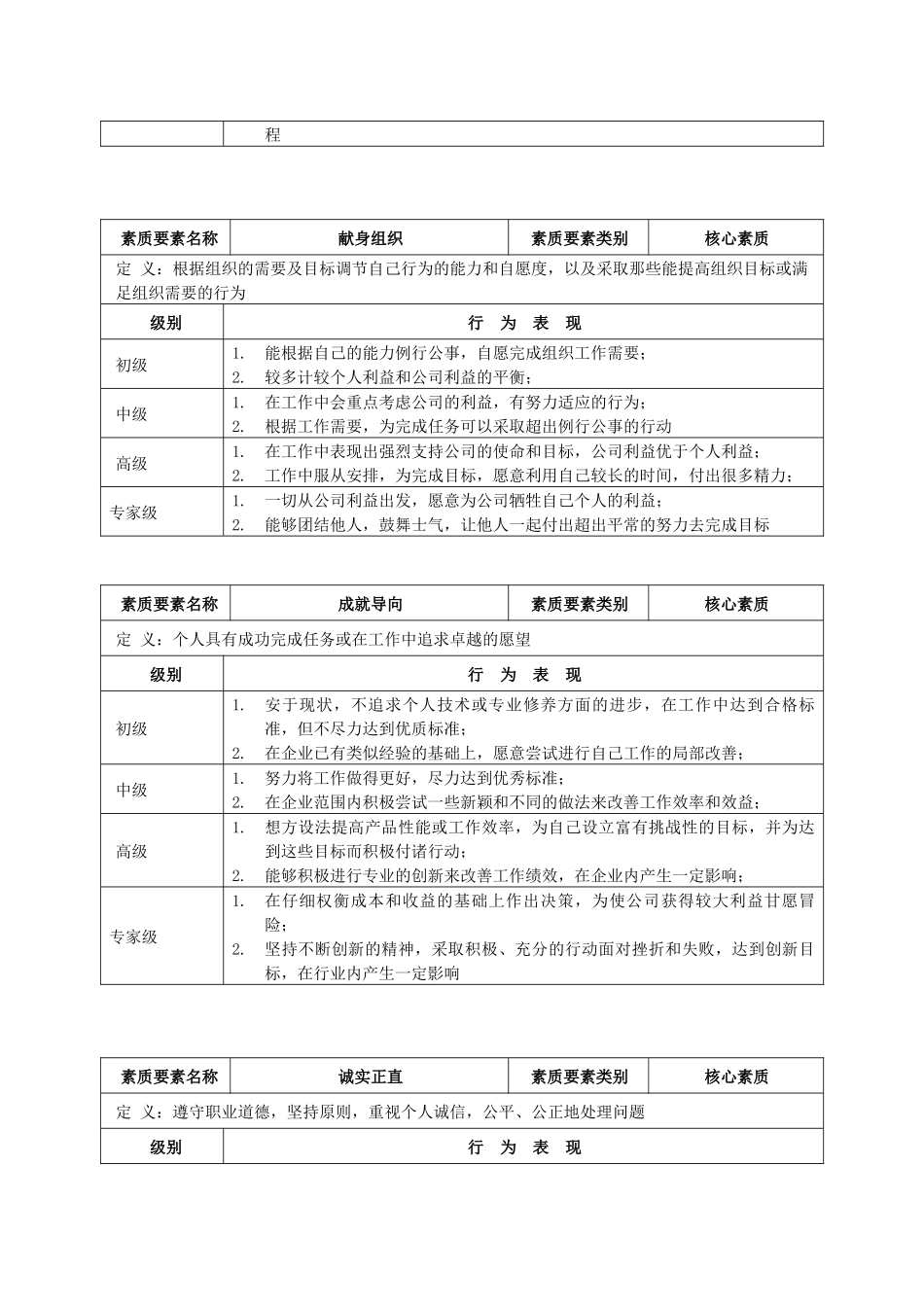 某房地产企业员工核心素质测评标准_第2页