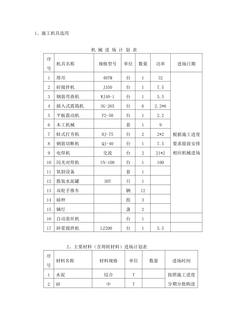 泰兴市源丰家园人防工程施工组织设计（DOC34页）_第3页