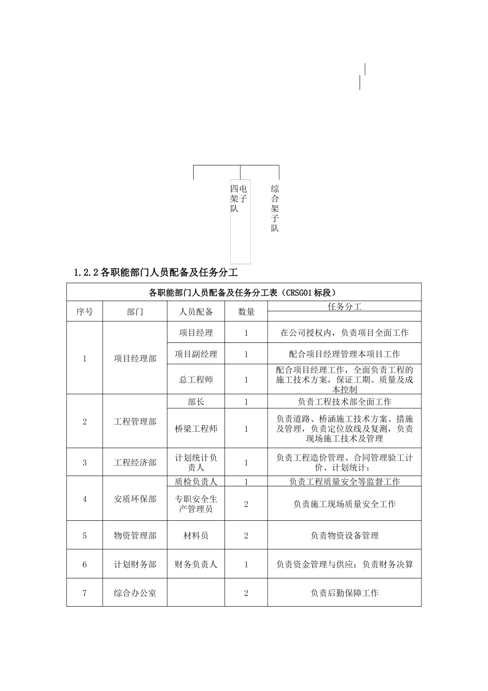某高速公路富锋特大桥换梁工程施工组织设计_第3页
