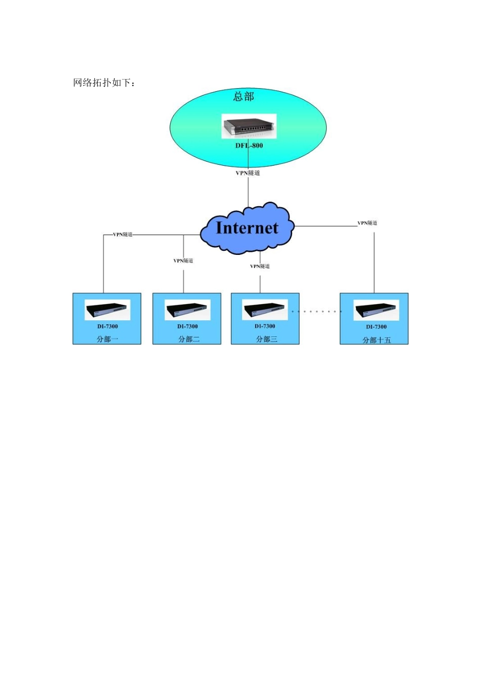 五星级酒店VPN方案_第3页