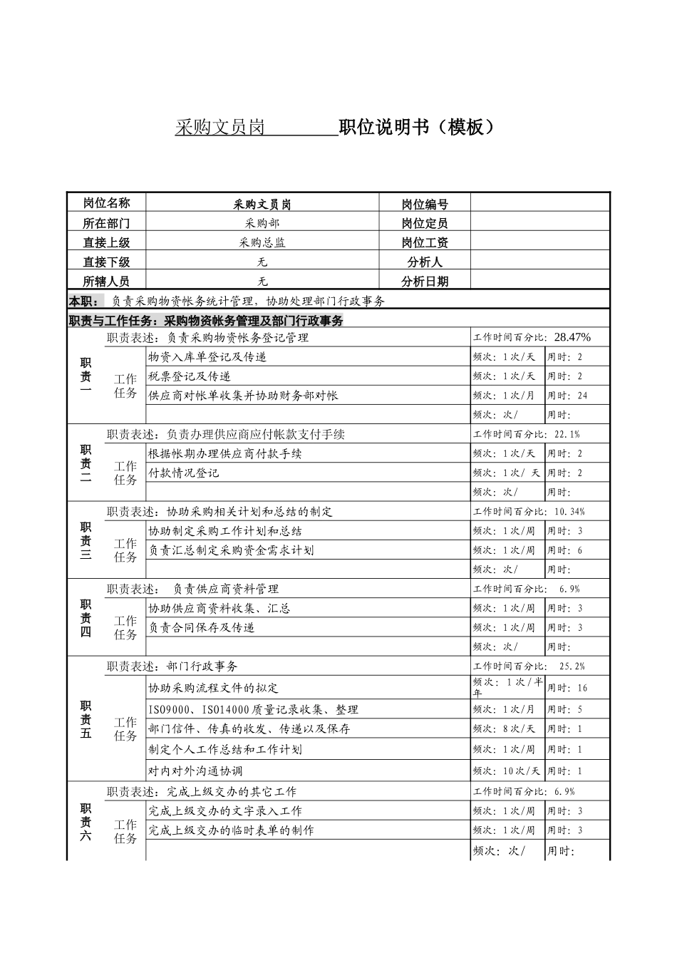 某服装生产企业采购员岗位说明书_第1页