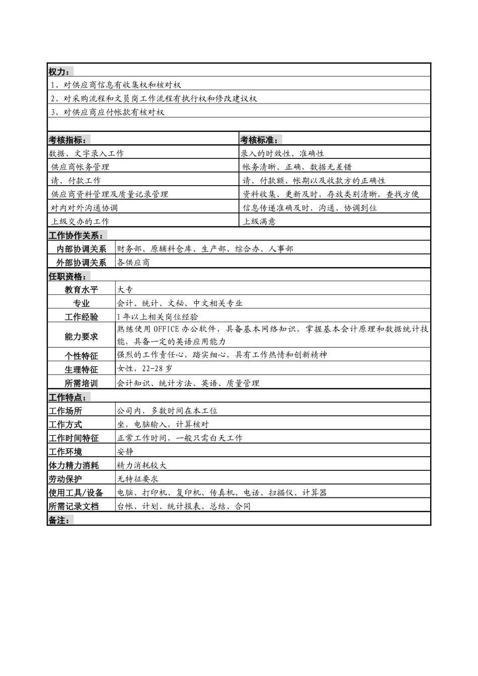 某服装生产企业采购员岗位说明书_第2页