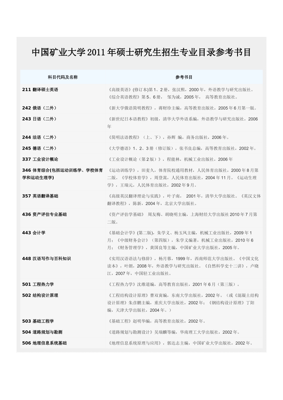 中国矿业大学XXXX年硕士研究生招生专业目录参考书目_第1页