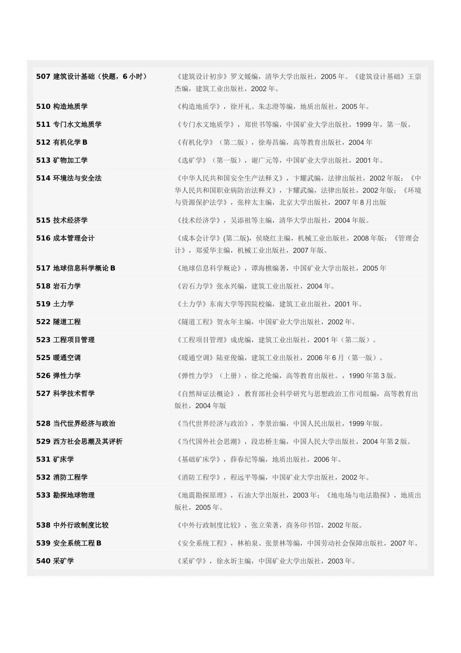 中国矿业大学XXXX年硕士研究生招生专业目录参考书目_第2页