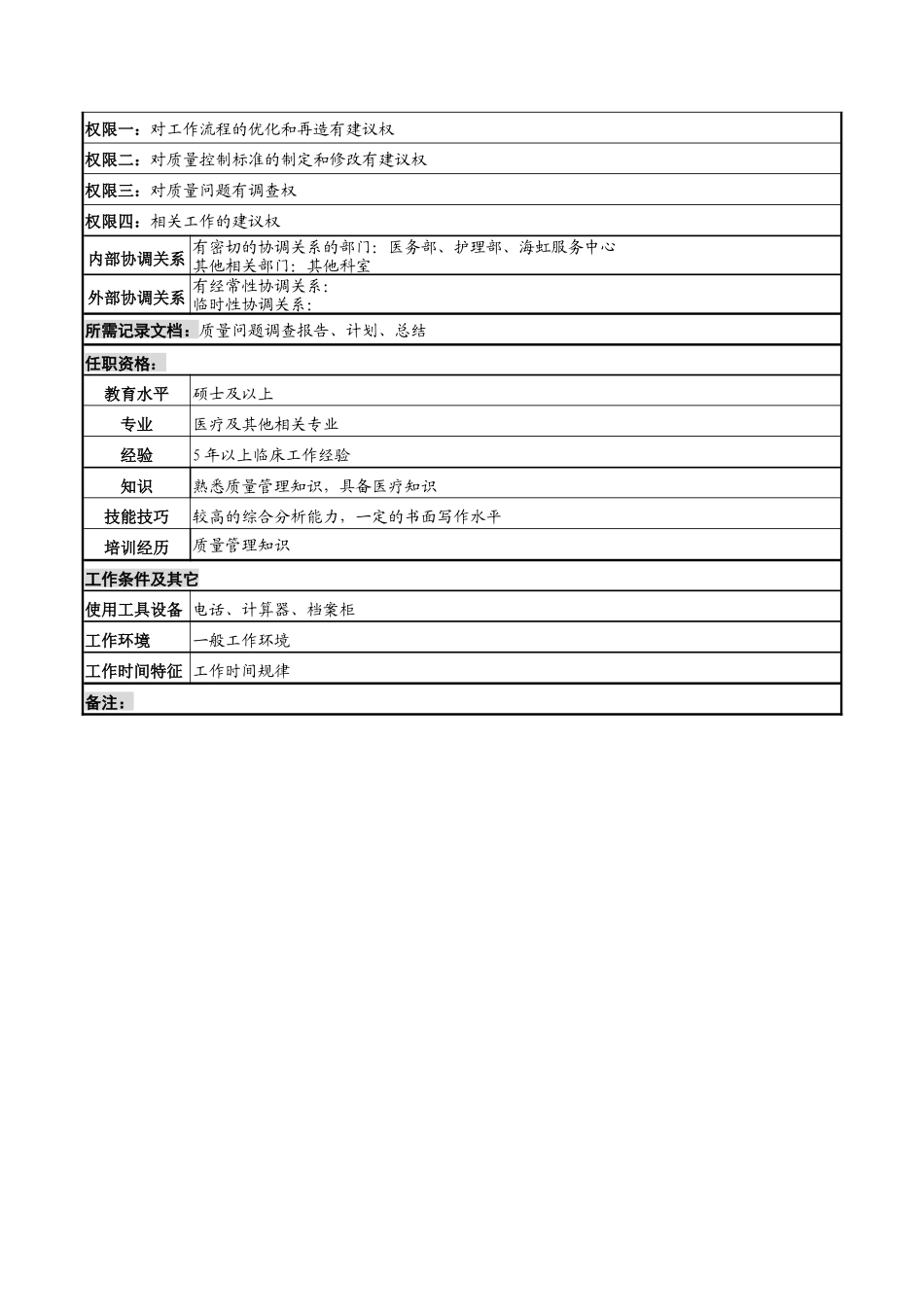 湖北新华医院质量管理部质量监督岗位说明书_第2页