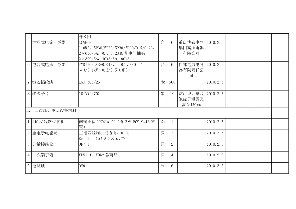 金泥线工程物资信息doc-重庆电力建设总公司送变电建设分_第2页