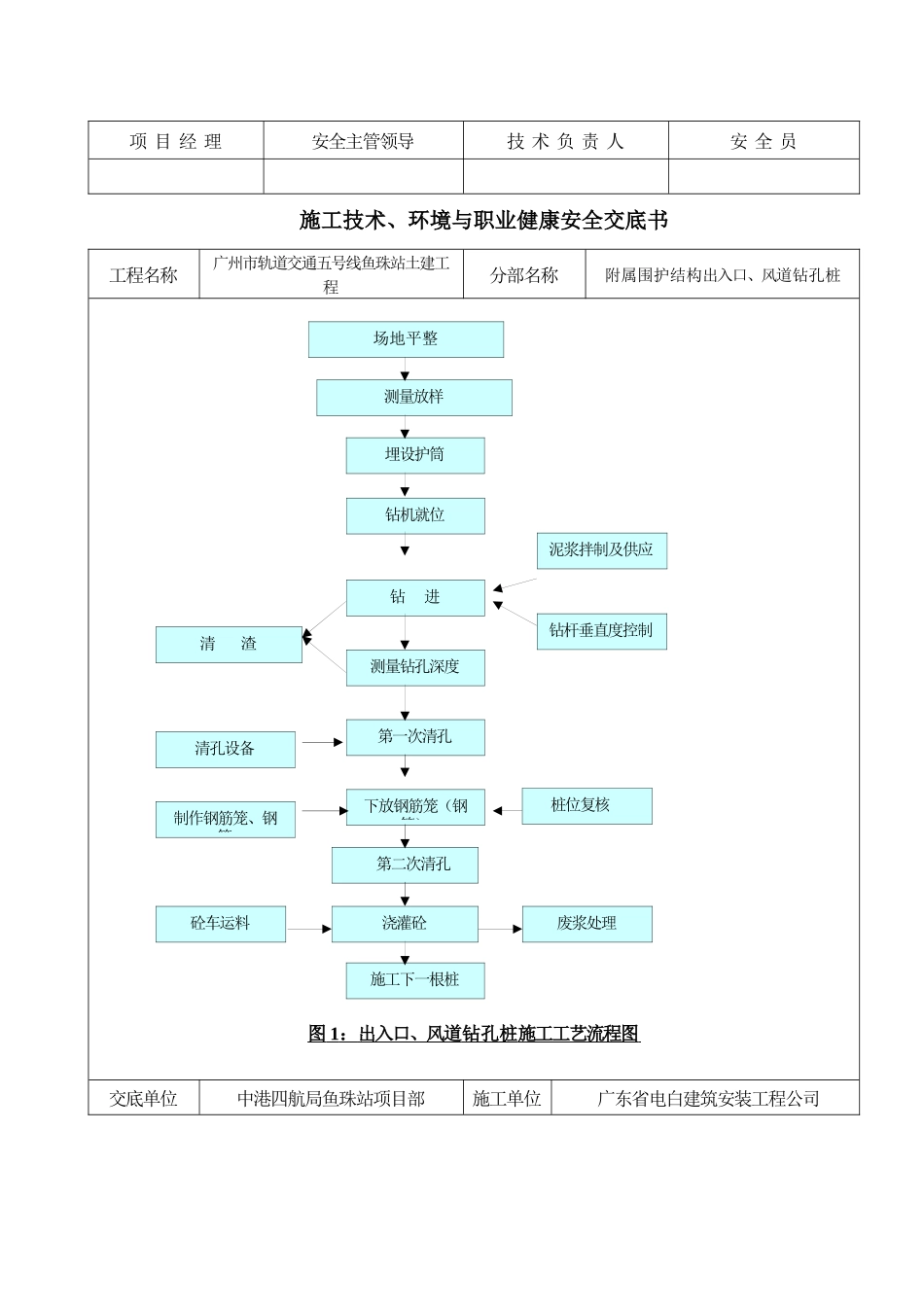 出入口、风道钻孔桩(旋挖法)施工技术、环境与职业健康安全交底书_第2页