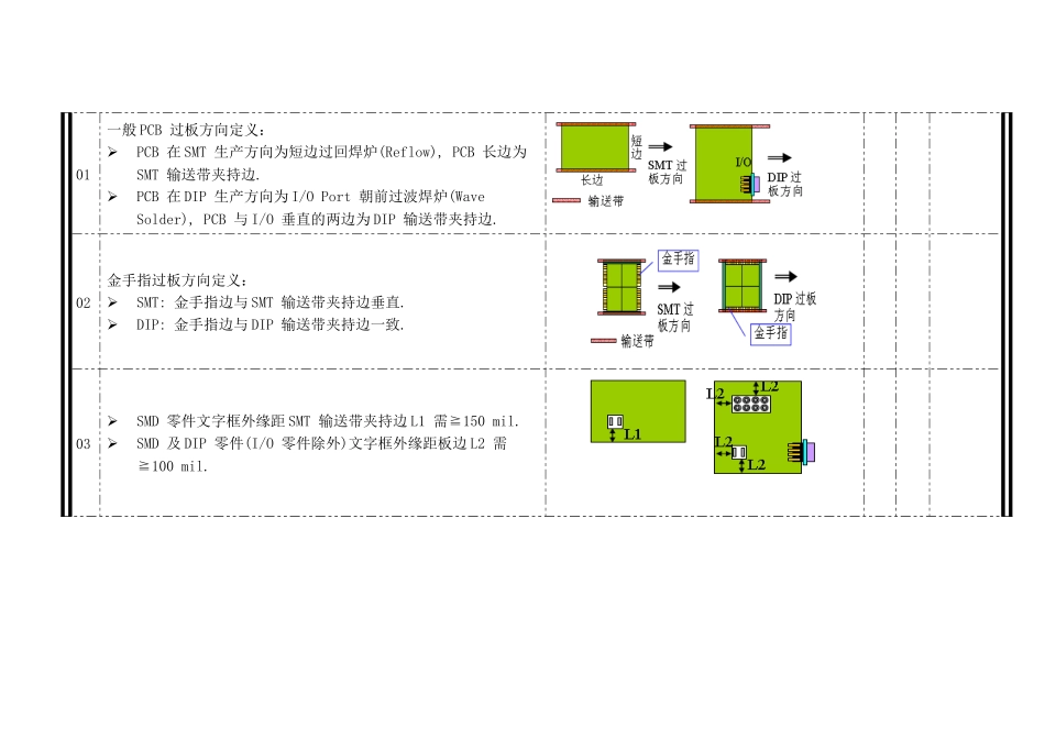 PCBLayoutReviewCheckList-V03_第2页
