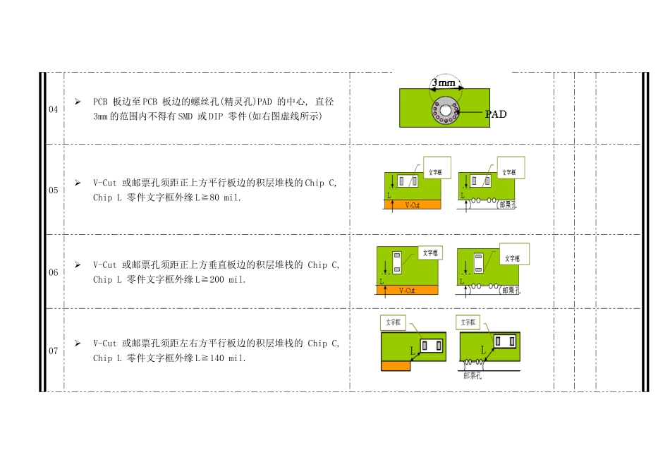 PCBLayoutReviewCheckList-V03_第3页