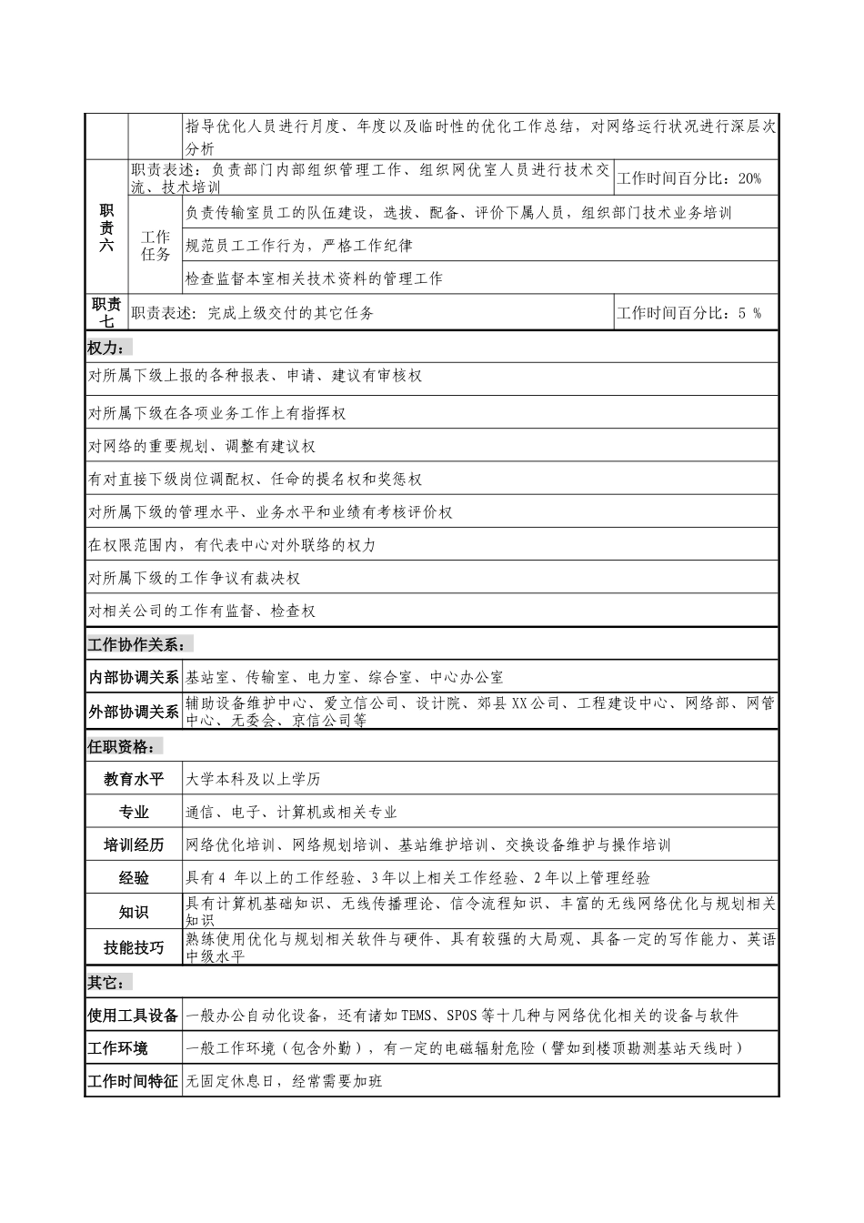 通信行业-省会运行维护中心-网络优化室主任岗位说明书_第2页