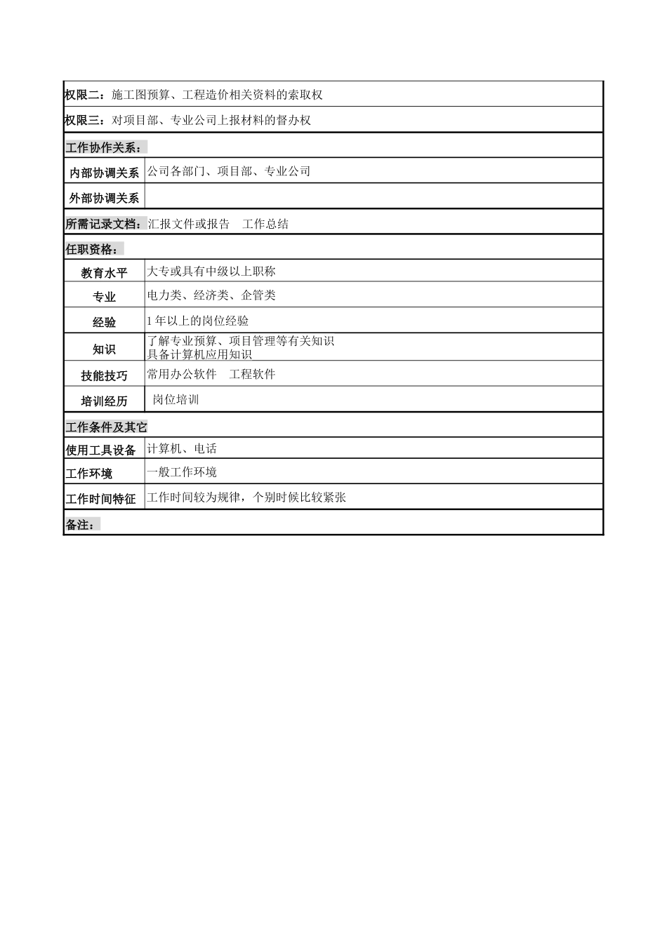 电力公司预算员岗位说明书_第2页