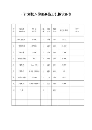 某酒店施工组织设计方案(DOC 39页)