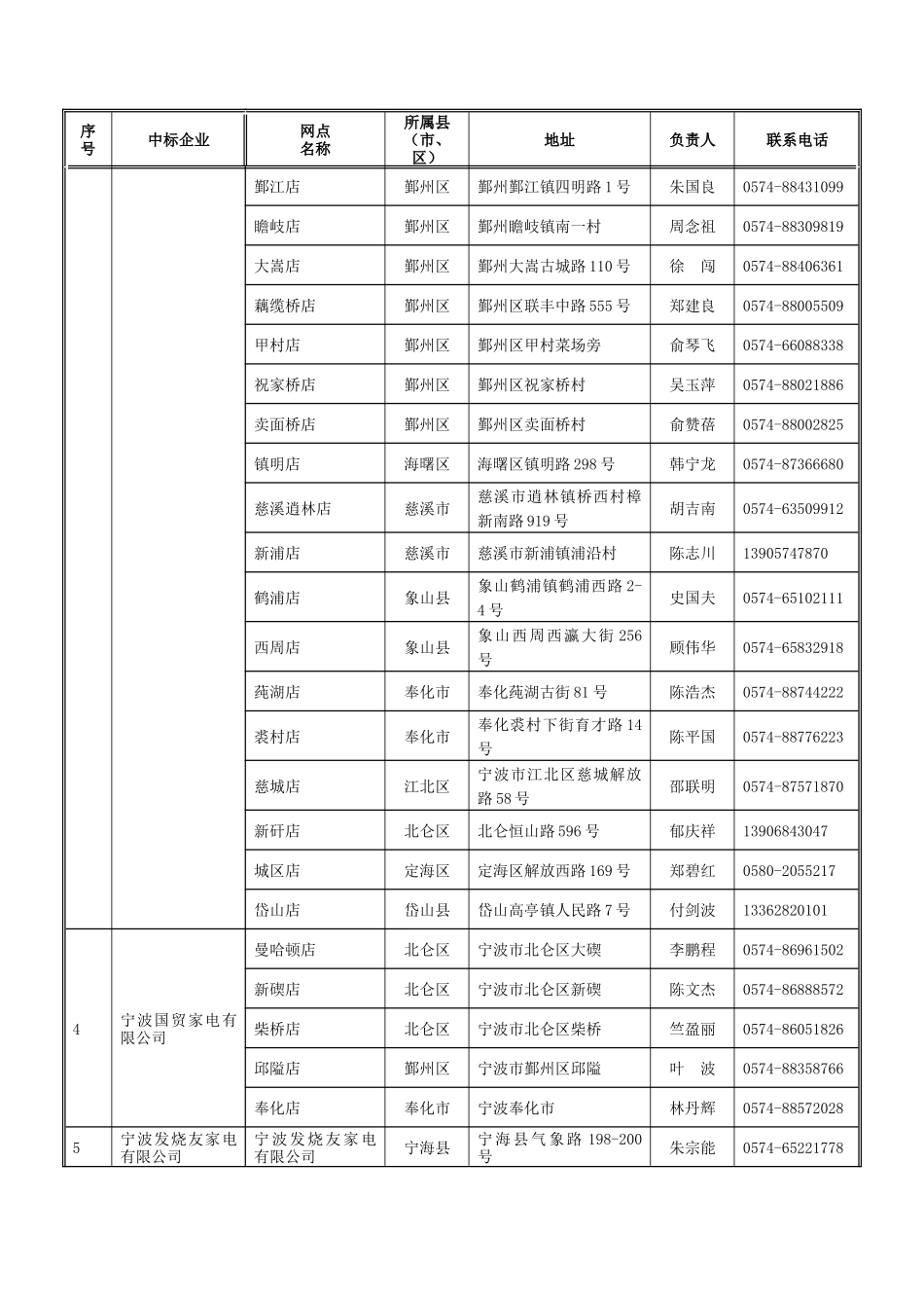 浙江省家电以旧换新中标销售企业网点清单_第3页