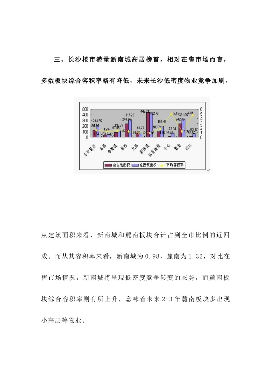 某地房地产十大板块形势分析_第3页