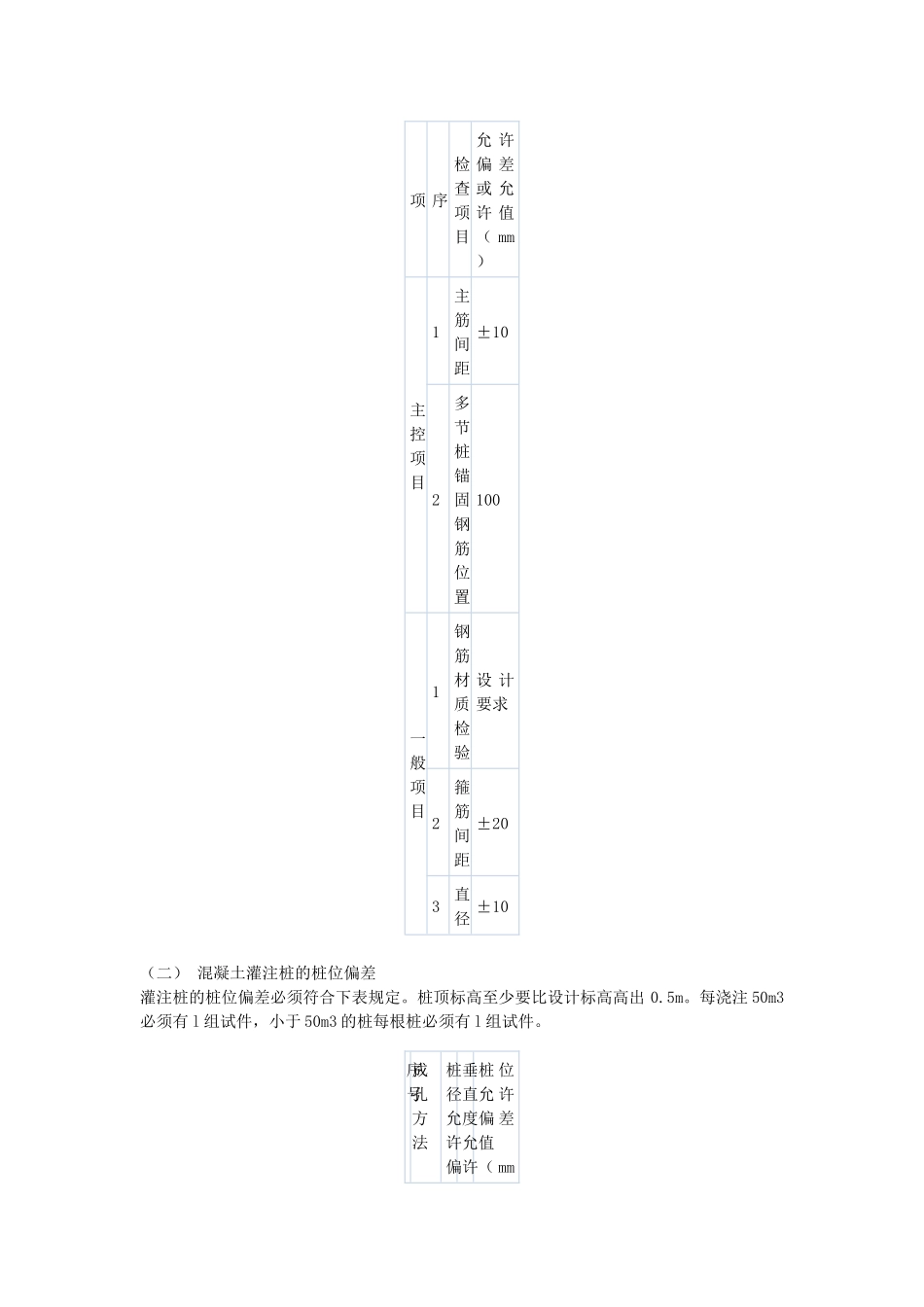 泥浆护壁回转钻孔灌注桩工程施工工艺与质量管理XXXX831_第2页