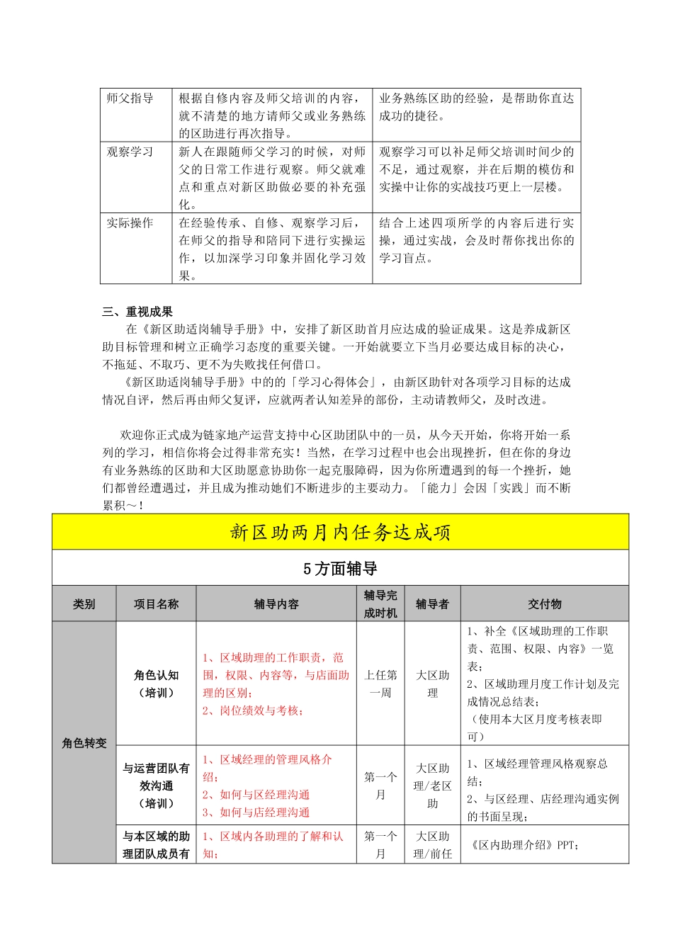 某地产新区助适岗辅导手册_第2页