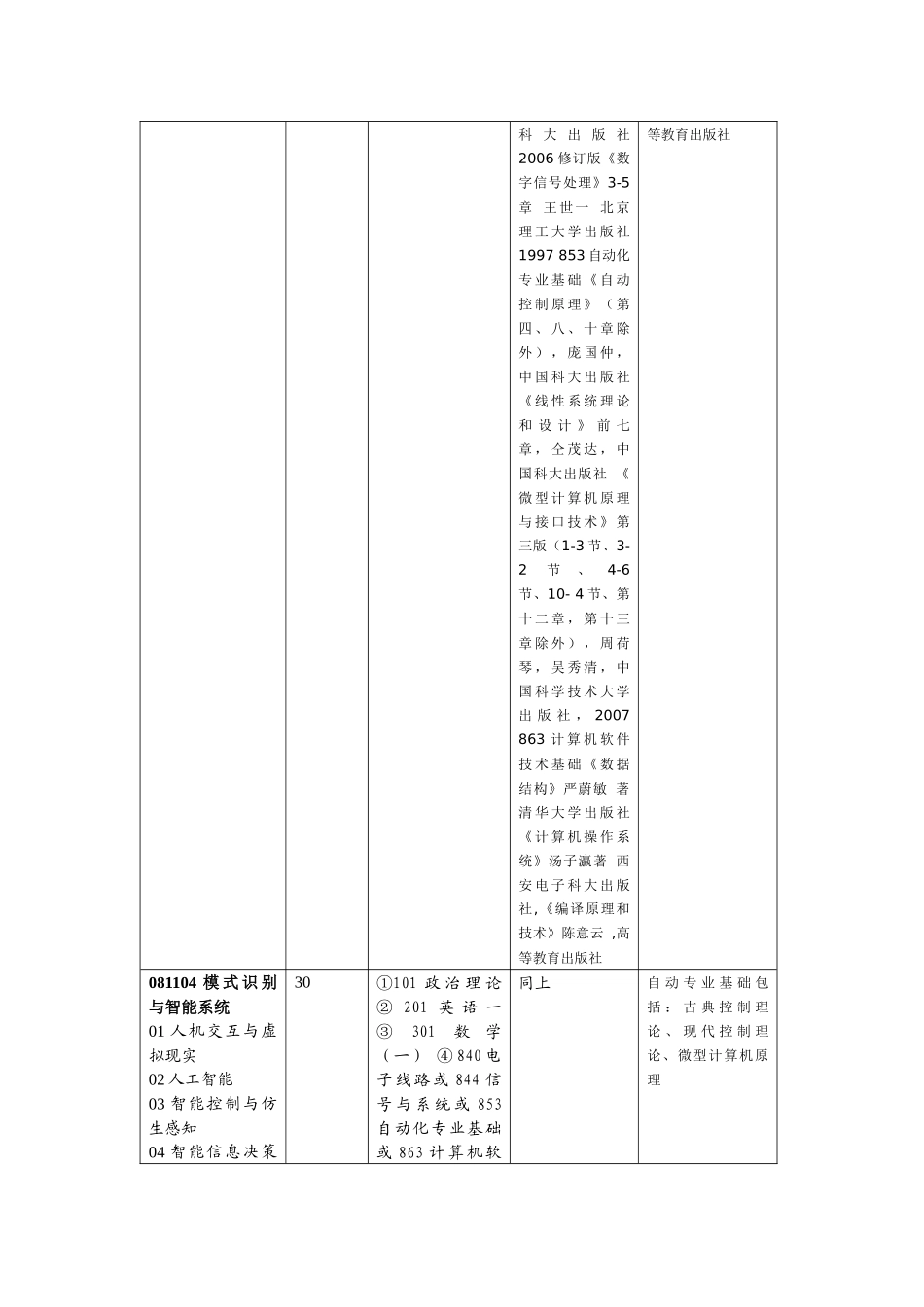 中科院合肥智能机械研究所_第3页