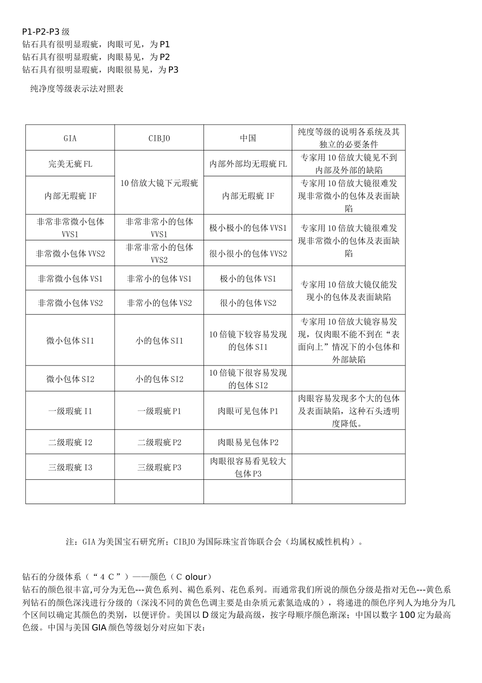 珠宝首饰公司员工培训教材_第3页