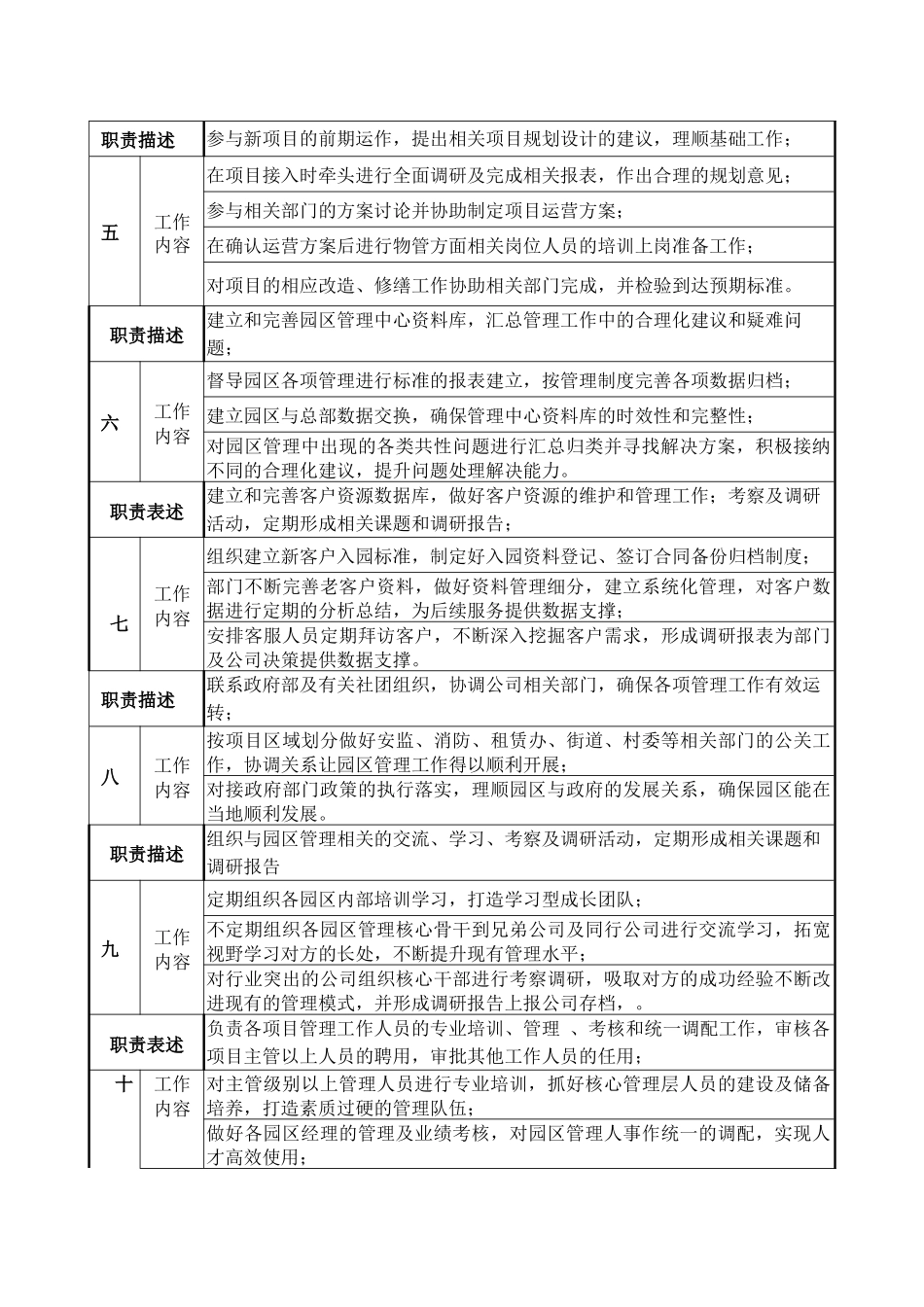物业部总监岗位说明书培训资料_第2页