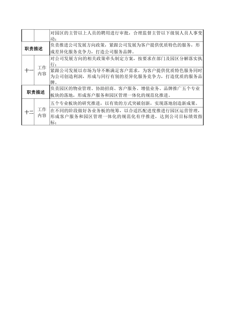 物业部总监岗位说明书培训资料_第3页