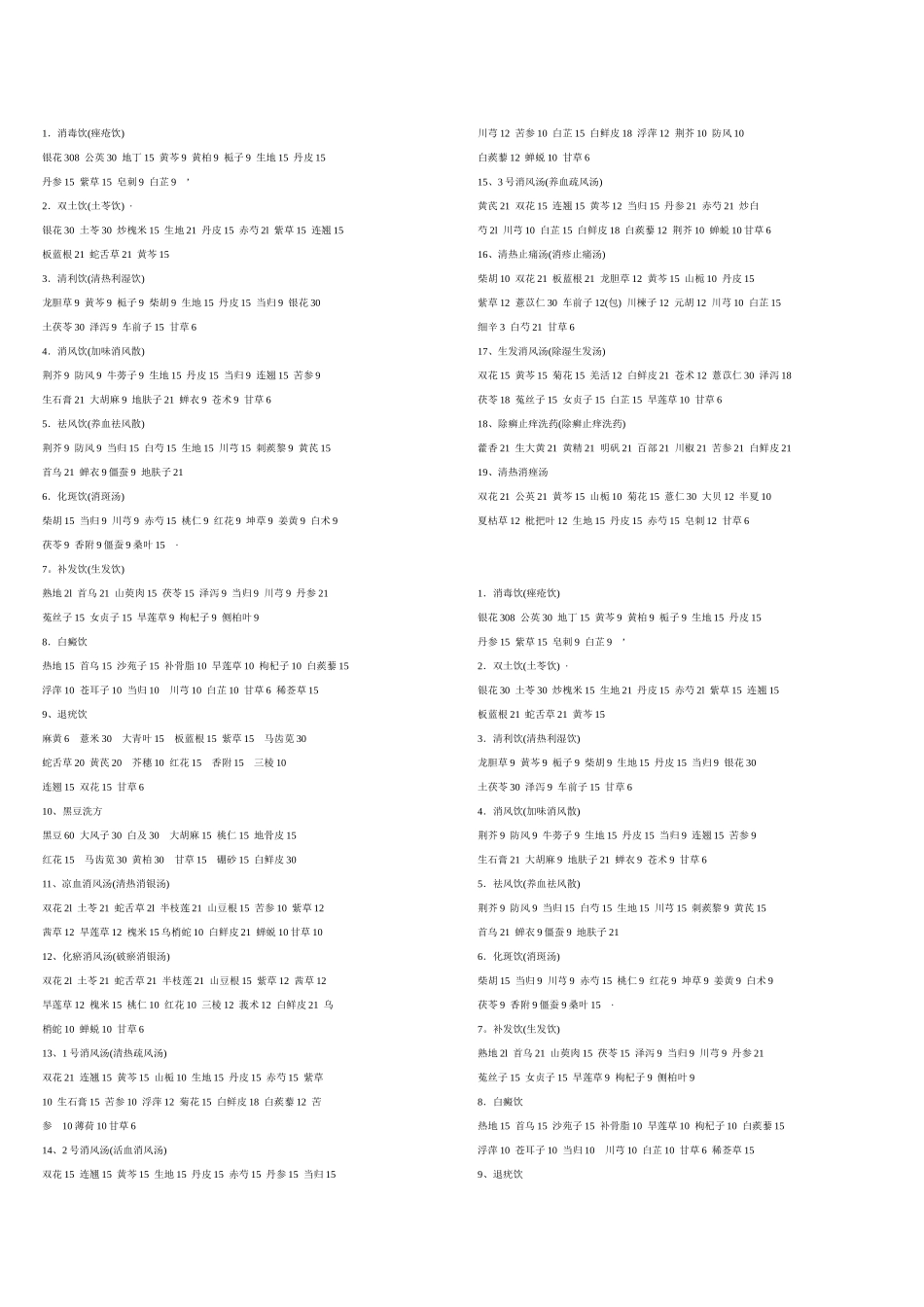 省中医皮肤科协定药方_第1页