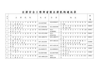 注册安全工程师执业资格制度专家论证会
